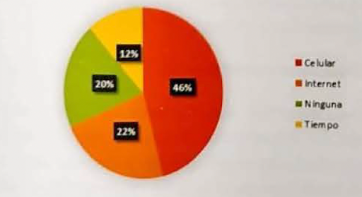 Figure 3. Limitations to knowledge appropriation in mobile application management